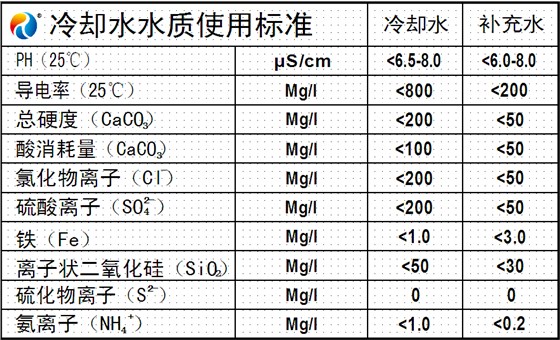 銅管油水冷卻器冷卻水水質(zhì)使用標準