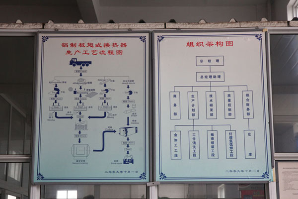 工藝流程圖