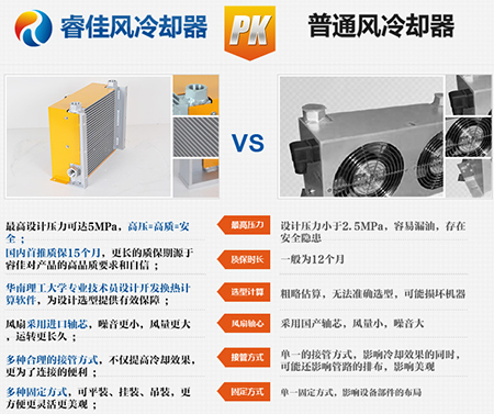 怎么去選擇一款好的<font color='red'>液壓油冷卻器</font>？睿佳有妙招