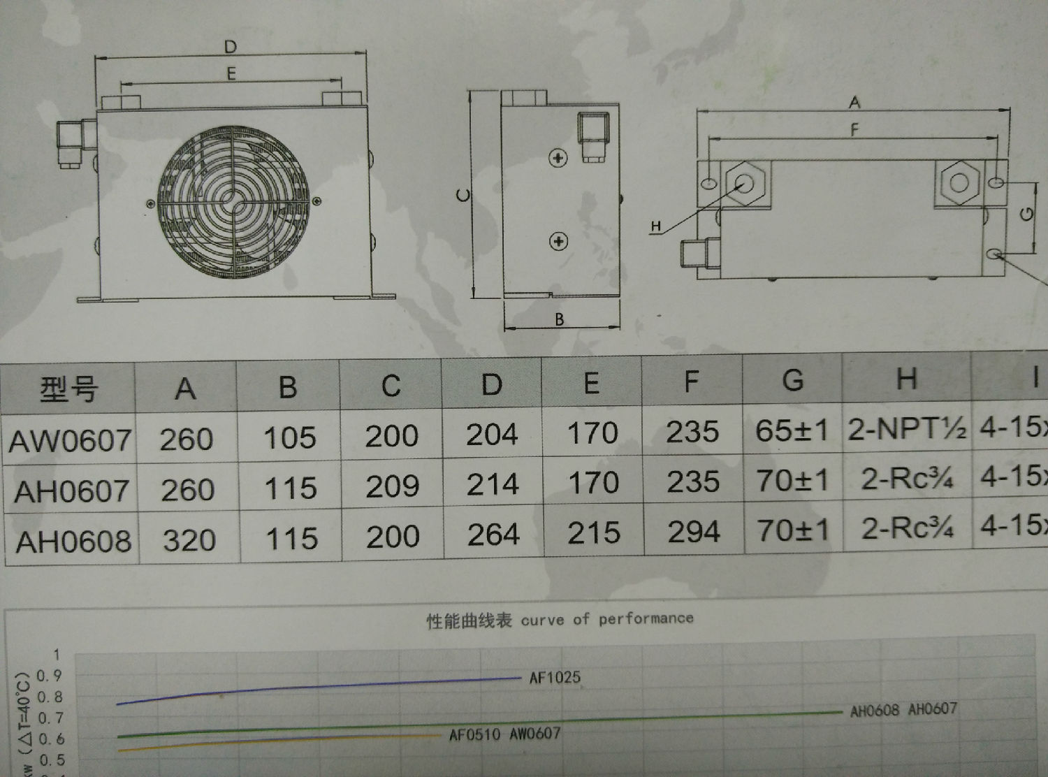 <font color='red'>液壓油冷卻器</font>選型及所有型號平面圖全解析