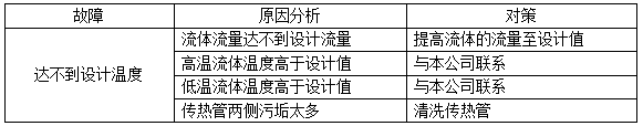  管式油水冷卻器常見的故障——達(dá)不到設(shè)計(jì)溫度