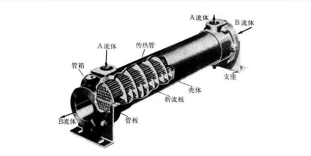 <font color='red'>列管式散熱器</font>的工作原理和結(jié)構(gòu)